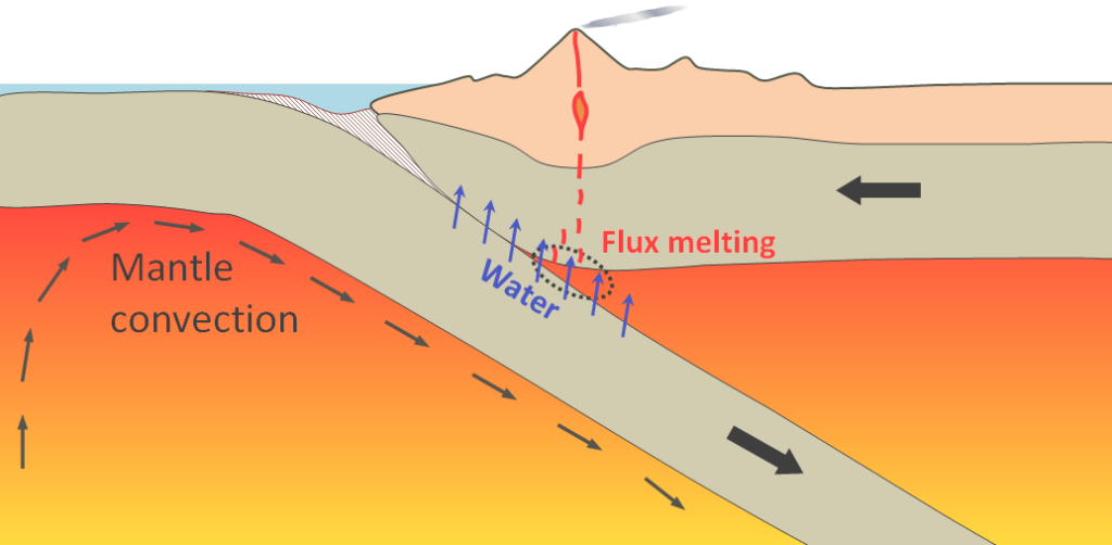 Unit 1 Introduction, Minerals, Igneous Rocks, and Volcanism Page 4 GEOL 1111 SW6